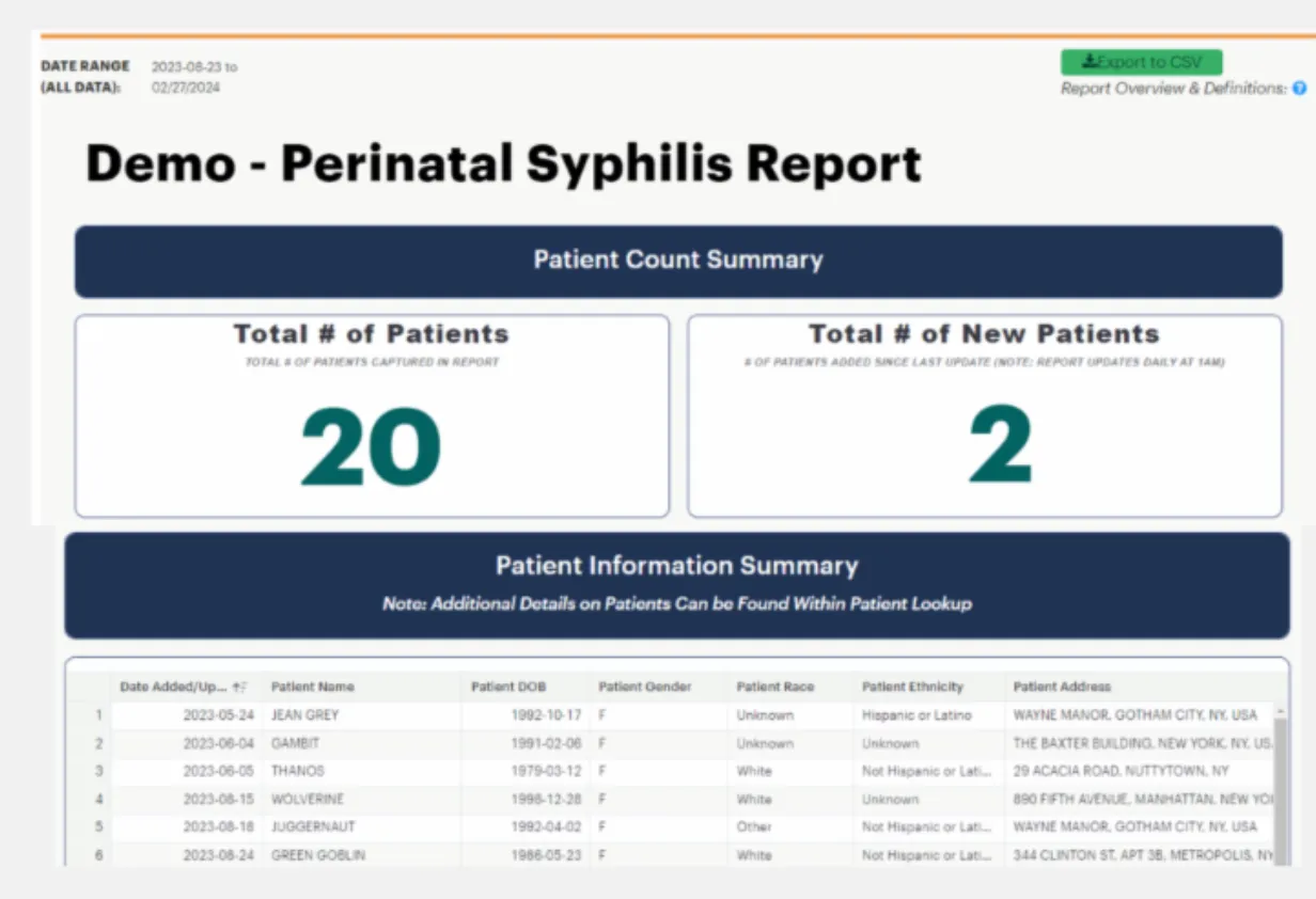 Demo - Perinatal Syphilis Report