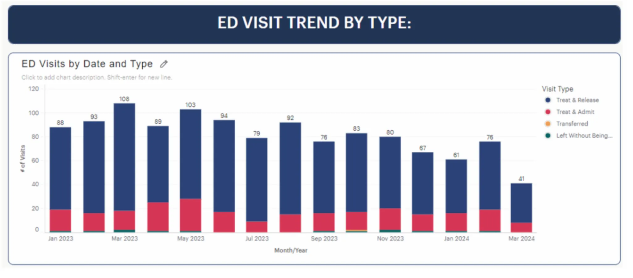 ED Visit Type